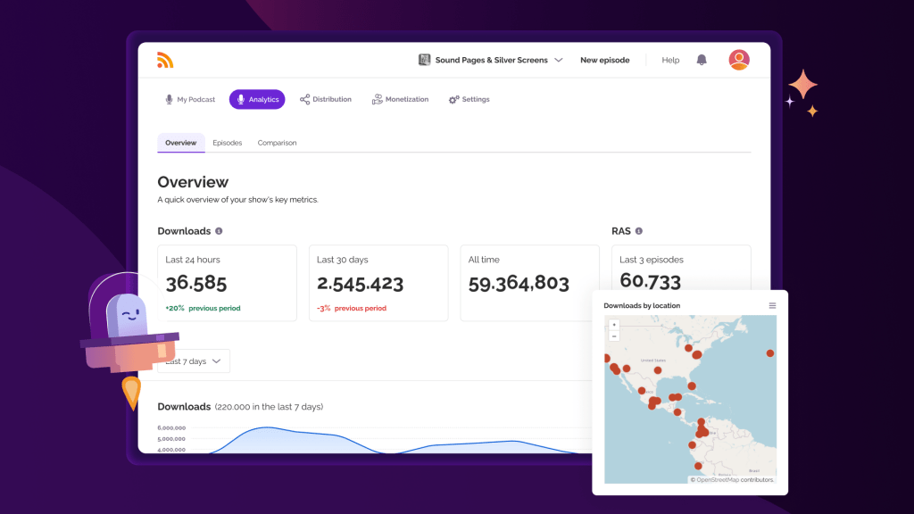 RSS.com podcast analytics