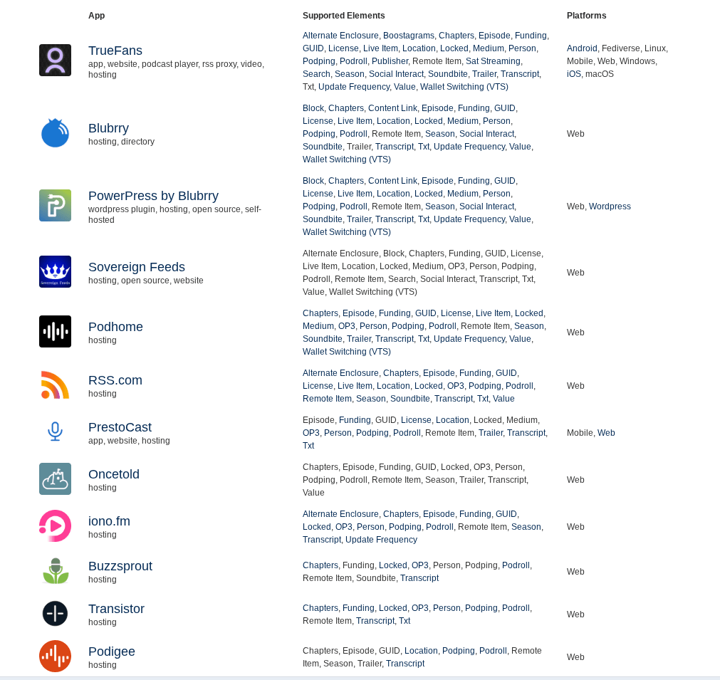 PodcastIndex Supporting Apps, Directories and Hosting Companies