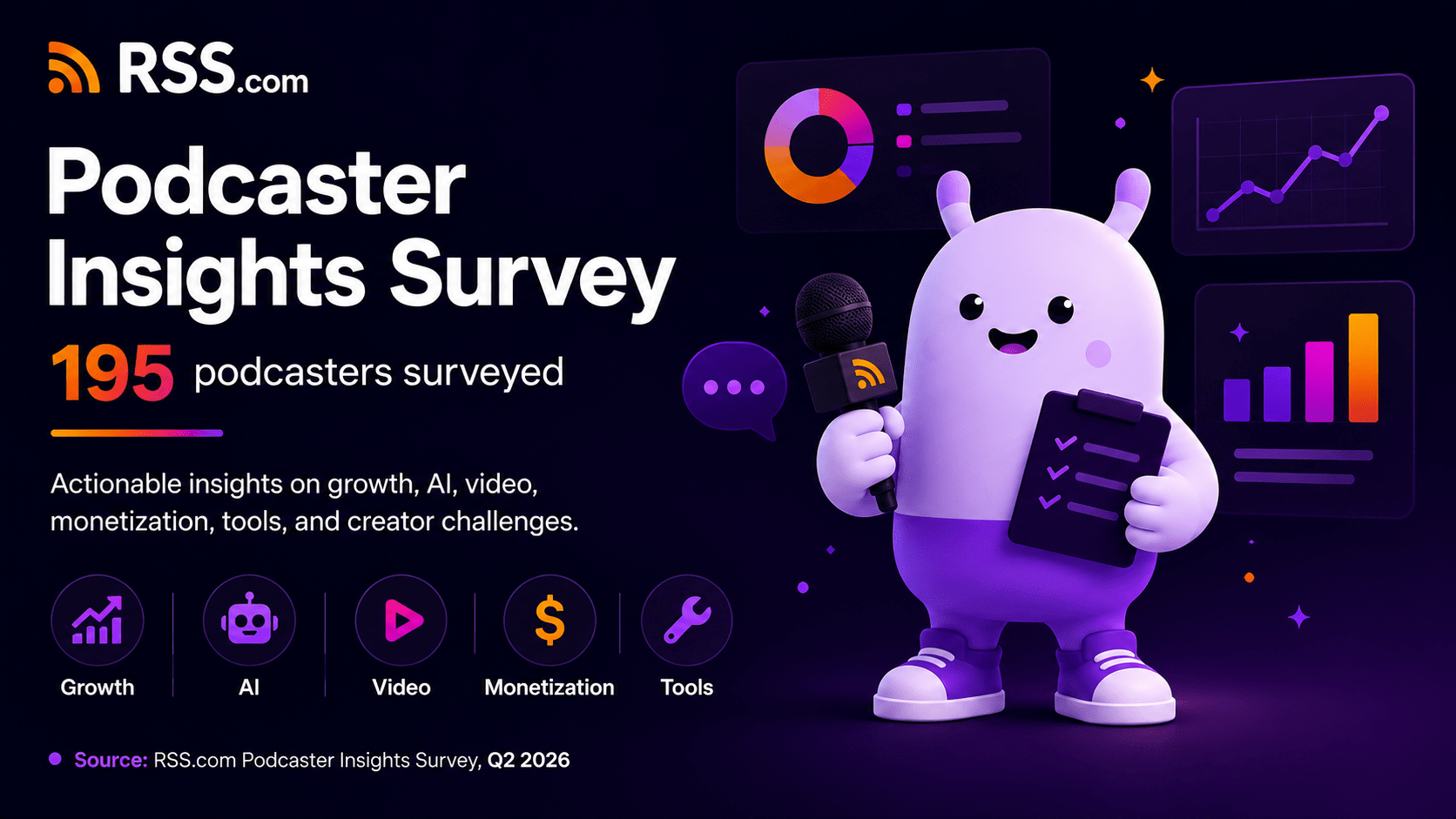 RSS.com Podcaster Insights Survey header graphic showing 195 podcasters surveyed, with key themes including growth, AI, video, monetization, and podcast tools.
