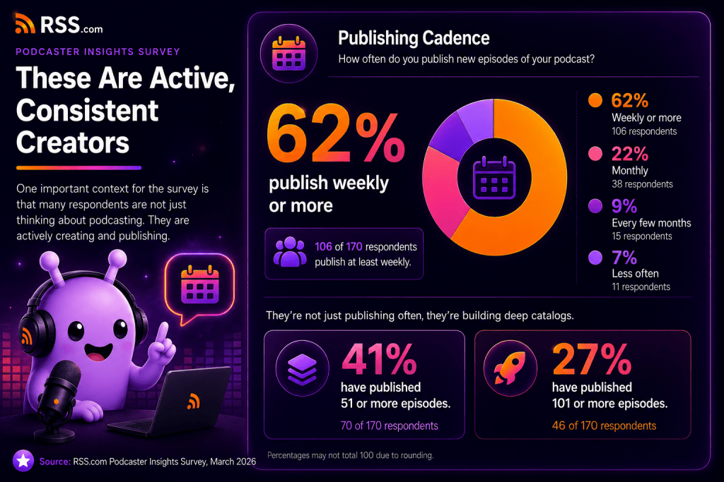 new audience growth