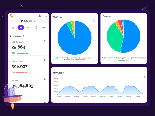 Podcast analytics dashboard showing real-time insights including download statistics, geographic data with heat map, and growth trends, highlighting RSS.com’s powerful analytics tools for podcasters.