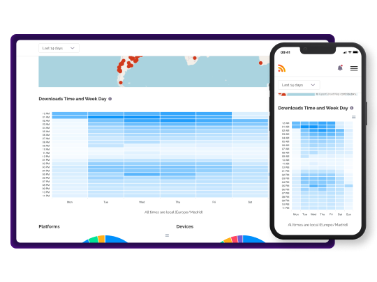 Download activity heatmap displaying peak listening times, and audience hotspots, with data shown in a heatmap format on both desktop and mobile views.