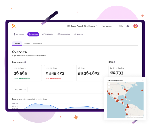 Podcast analytics dashboard showing real-time insights including download statistics, geographic data with heat map, and growth trends, highlighting RSS.com’s powerful analytics tools for podcasters.