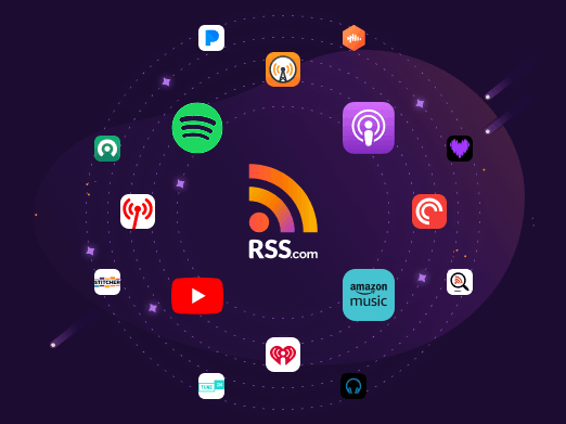 RSS.com logo at the center with major podcast platforms like YouTube, Spotify, Apple Podcasts and Amazon Music surrounding it, representing wide podcast distribution.