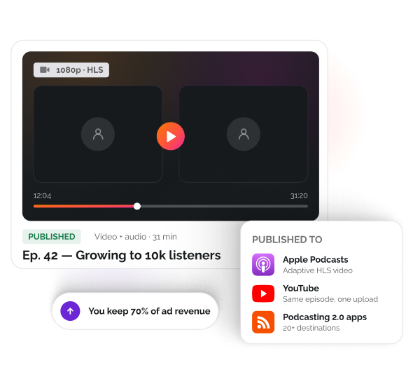 Video podcast player showing a 1080p HLS episode published to Apple Podcasts, YouTube and Podcasting 2.0 apps, with a badge noting you keep 70% of ad revenue